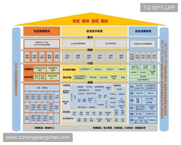 尊龙国际娱乐城安全可靠的游戏平台保障玩家资金与信息安全